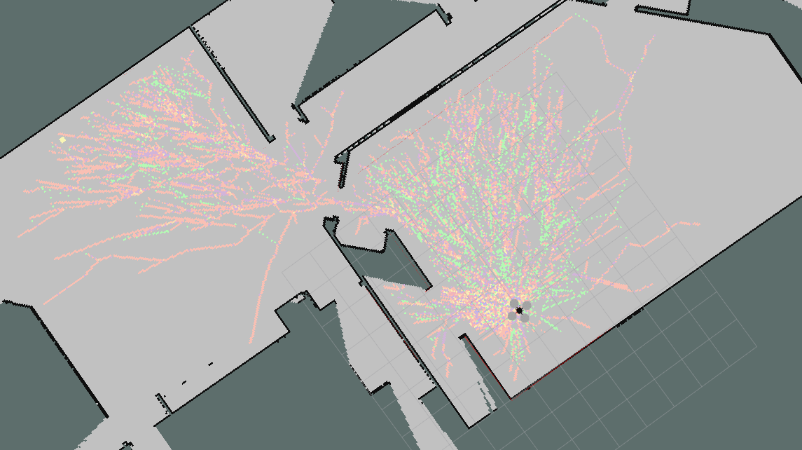 RRT graph